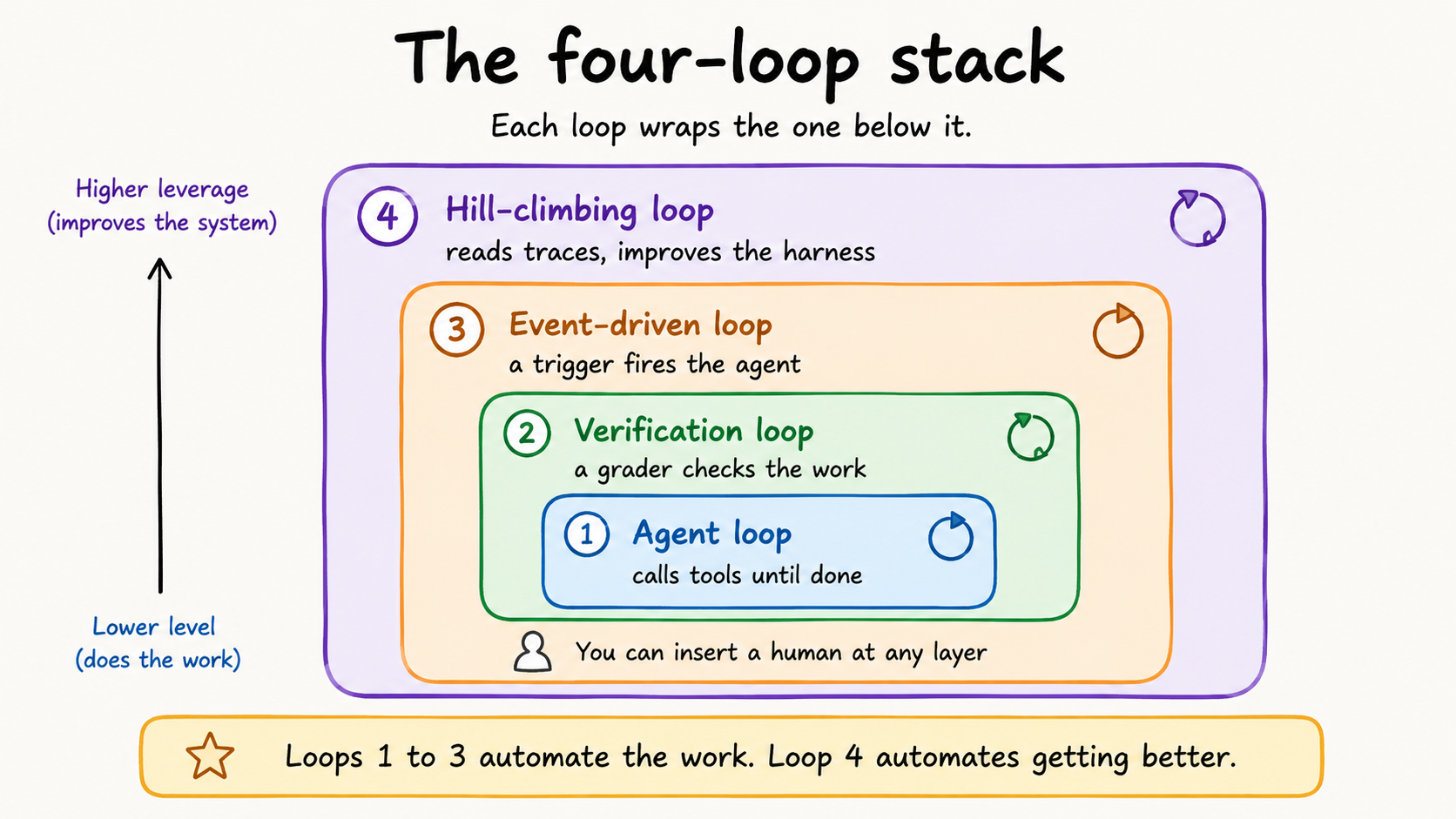 Loop Engineering Risk Codingwithroby